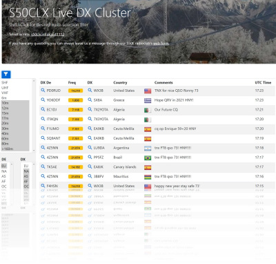 S50CLX Live DX Cluster