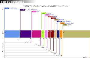 S51J TOP DXCC WPX RTTY 2025